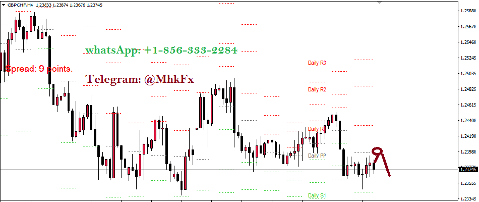 GBPCHF currency pair