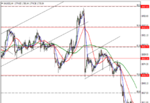 60pips.com