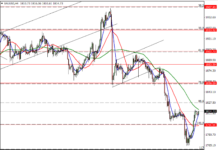 60pips.com