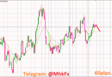 60pips.com