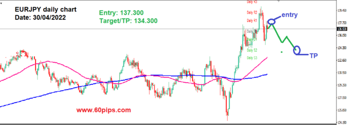 60pips.com