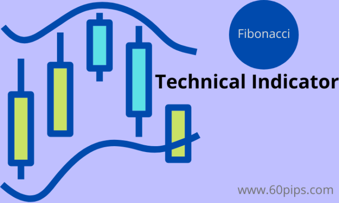 Fibonacci retracement