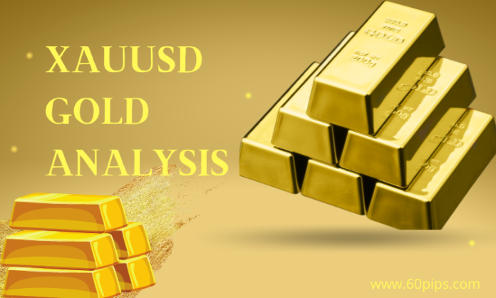 Gold Trading Outlook