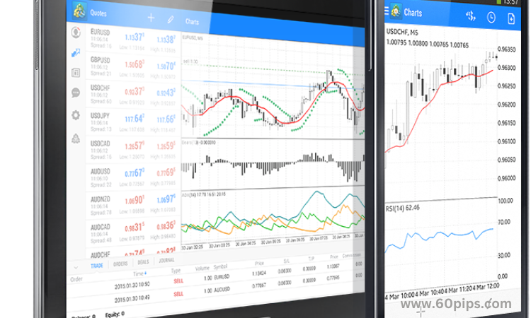 Mt4 Mobile App Now Available For Ios And Android Devices - 60pips