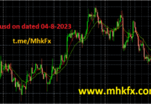 Xauusd Chart Analysis on dated 04-8-2023