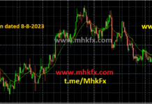 Xauusd Chart Analysis on dated 8-8-2023