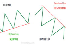 Trendline Trading Strategy : Popular in Forex Traders Trendline trading Strategy