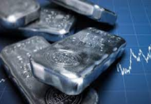 Xagusd (Silver) trading on dated 10-10-2023 Xagusd (Silver) trading