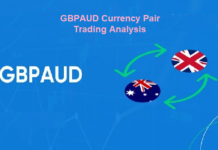GBPAUD Currency Pair Trading Analysis on dated 15-11-2023 GBPAUD Currency Pair Trading Analysis